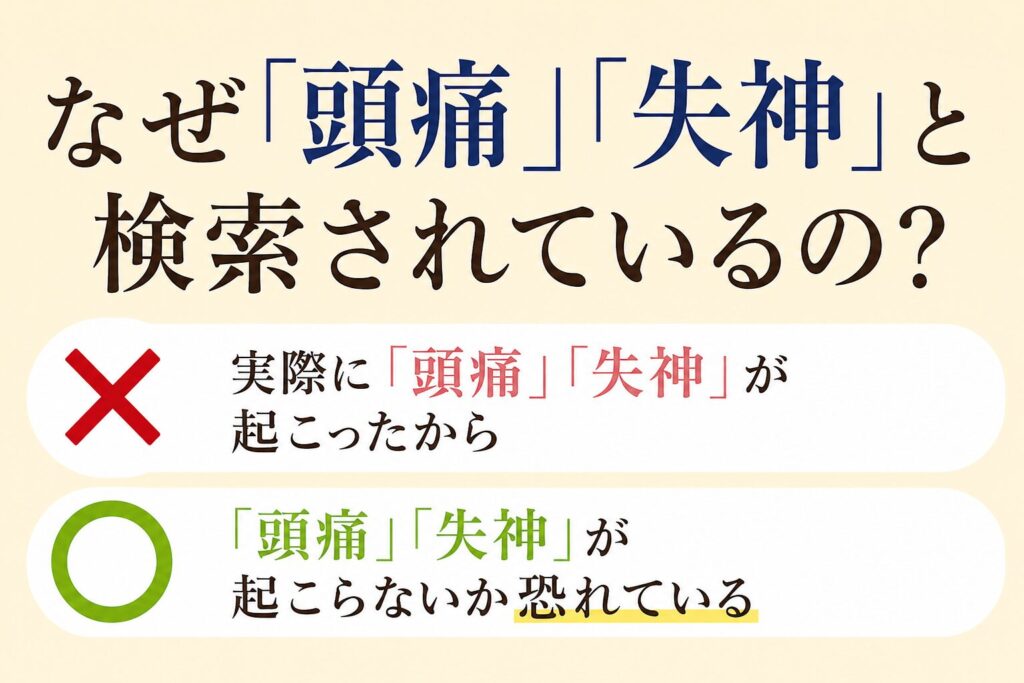 NMNはなぜ「頭痛」「失神」と検索されているの? ×実際に「頭痛」「失神」が起こったから 〇「頭痛」「失神」が起こらないか恐れている